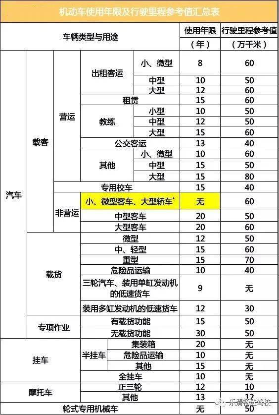 2020年机动车报废标准解读 你的车最多能开多少年？小微型客车租赁经营车辆有何特殊规定？