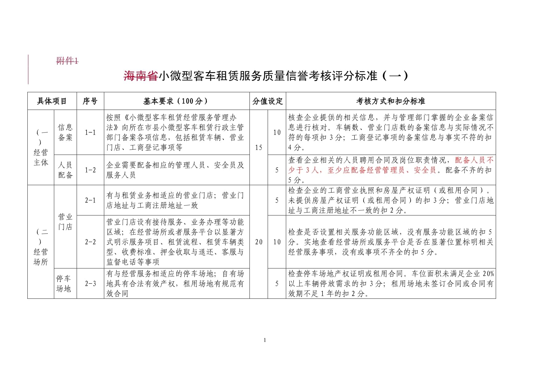 小微型客车租赁服务质量信誉考核评分标准